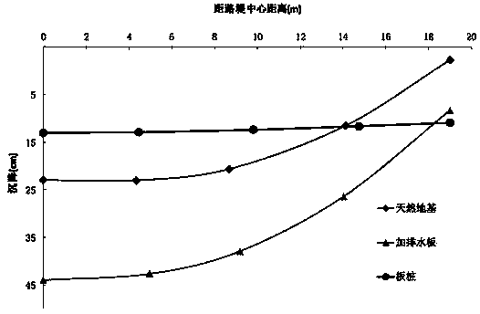 Peg and plate shell structure for controlling deformation of soft soil foundation under embankment