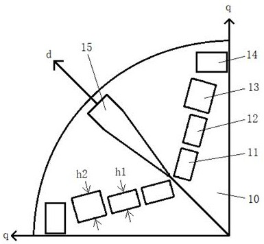 Combined V-shaped demagnetization-preventing permanent magnet motor rotor