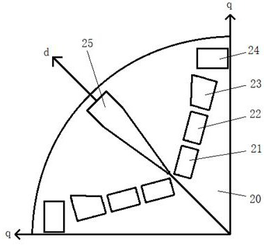 Combined V-shaped demagnetization-preventing permanent magnet motor rotor