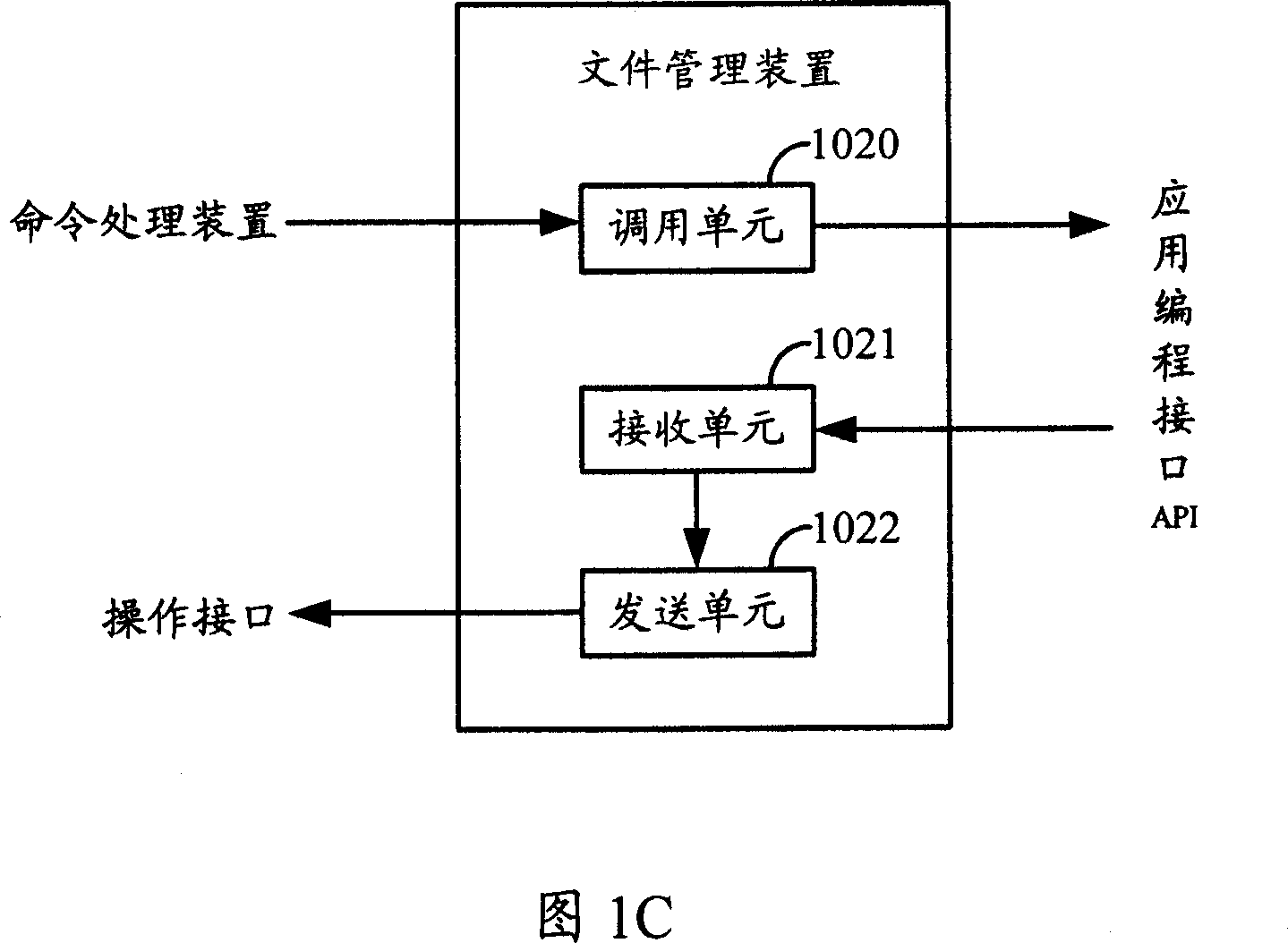 Method and system for testing embeded file system