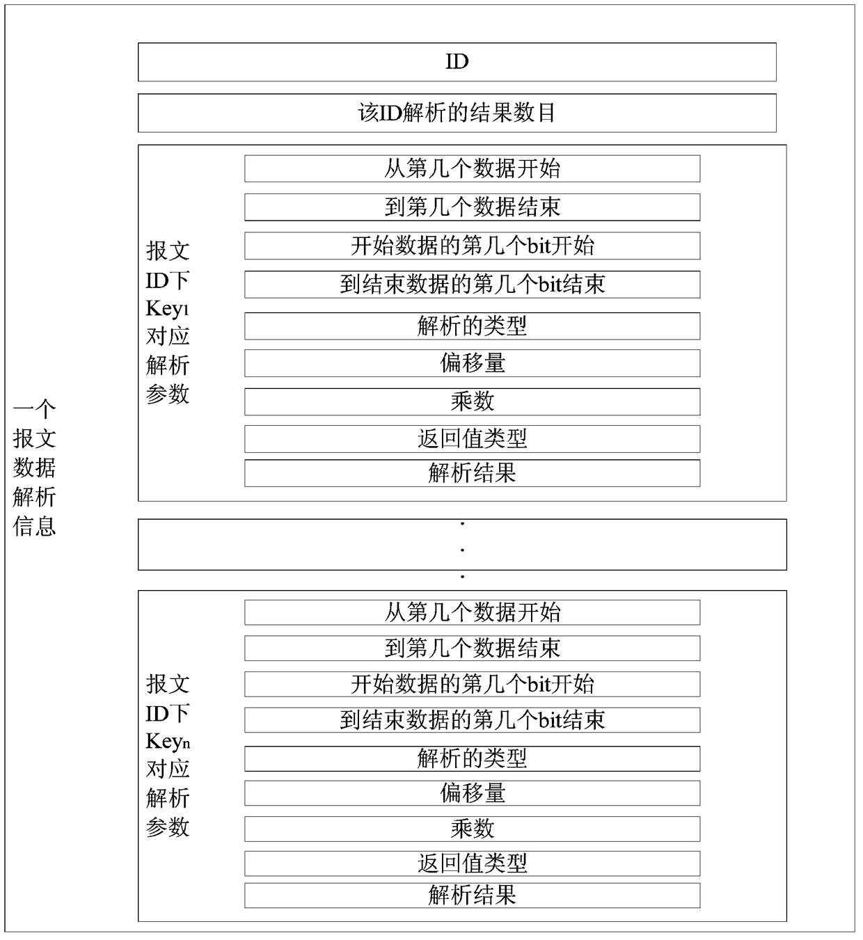 Message parsing method and device