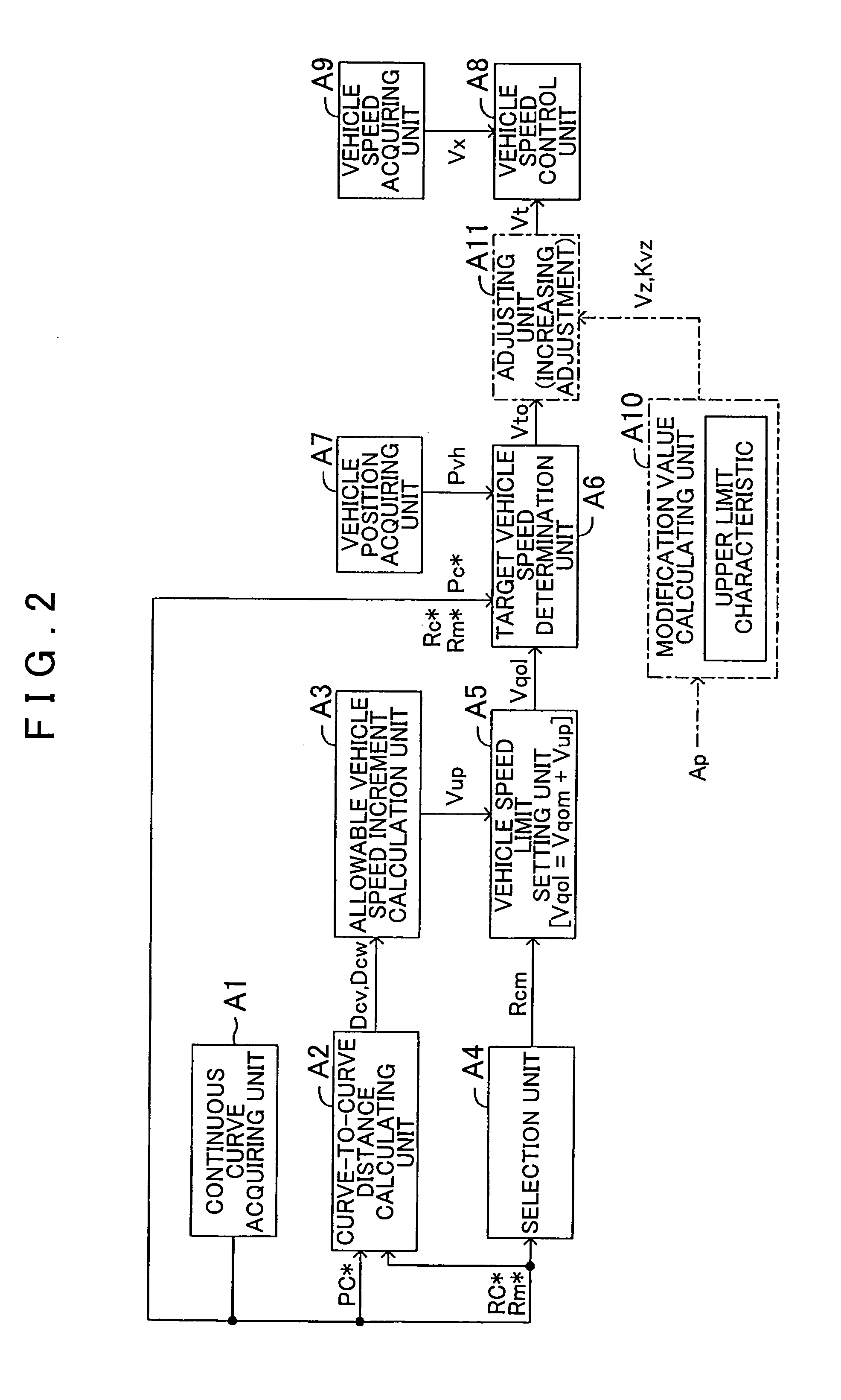 Speed control device for vehicle