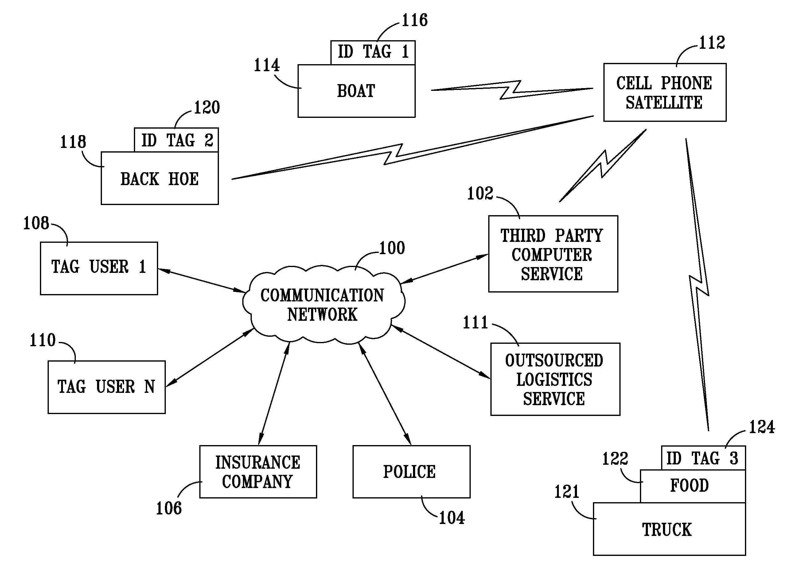 Method and apparatus for locating and/or otherwise monitoring an ID tagged asset's condition