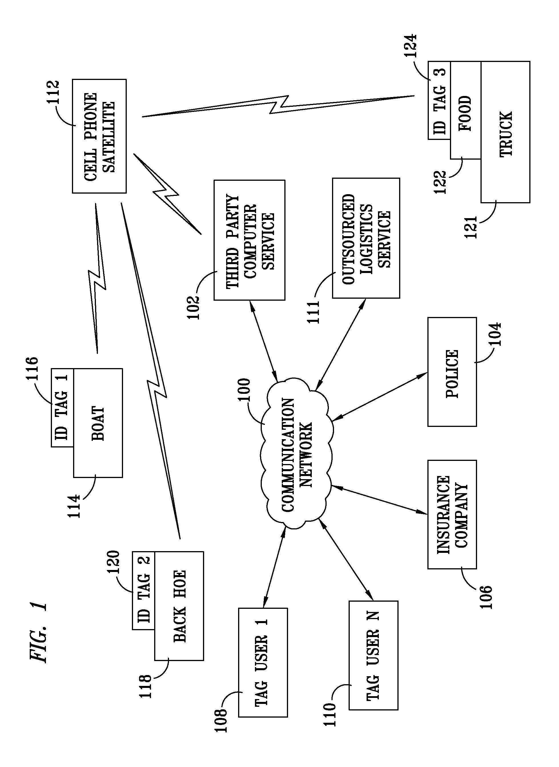 Method and apparatus for locating and/or otherwise monitoring an ID tagged asset's condition