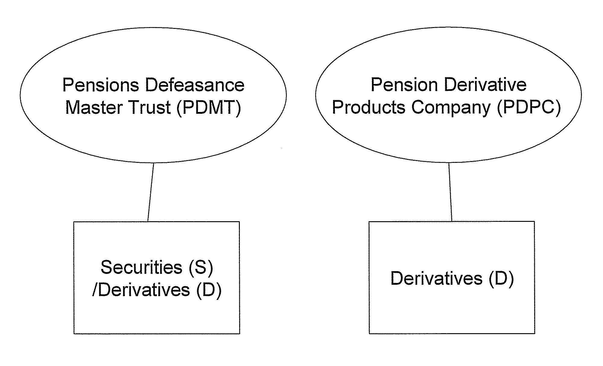 Pension fund systems