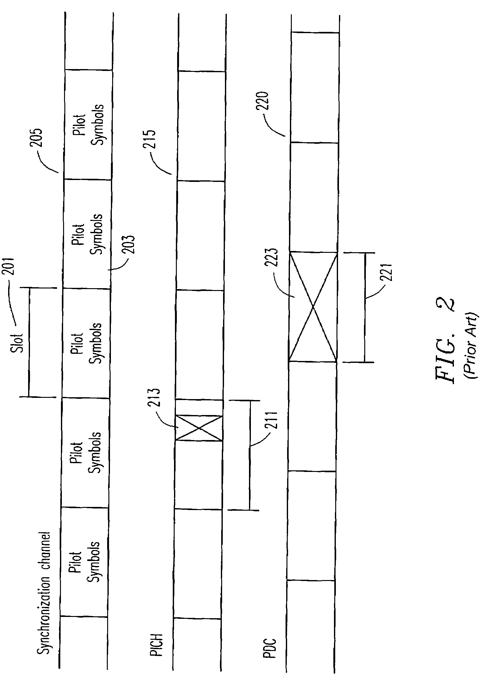 Method and apparatus for minimizing time of reception during paging