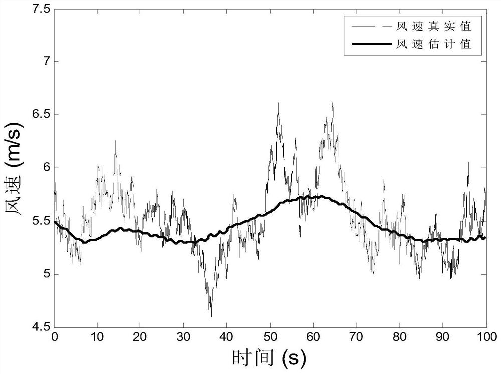 An Indirect Speed ​​Control Method Based on Width Learning