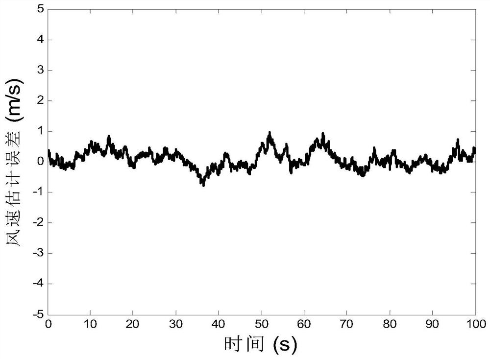 An Indirect Speed ​​Control Method Based on Width Learning