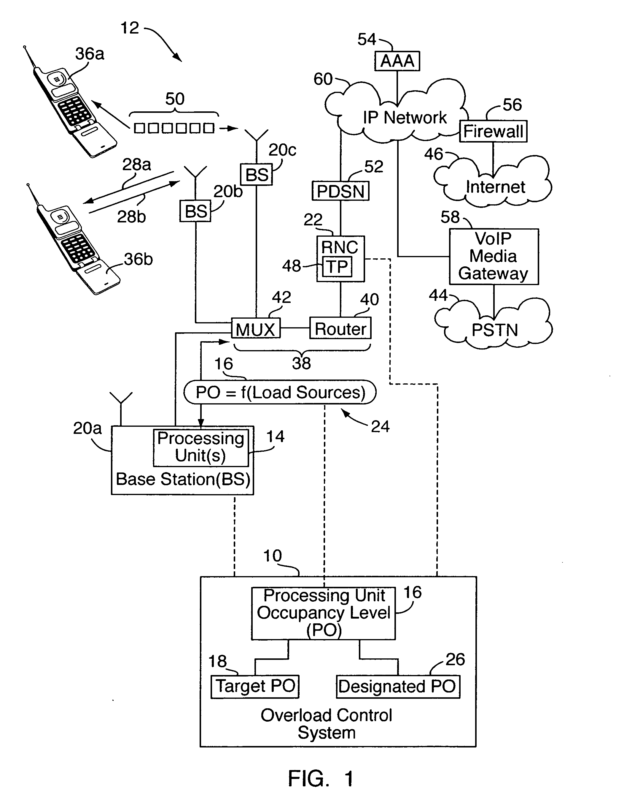 Method and system of overload control in packetized communication networks