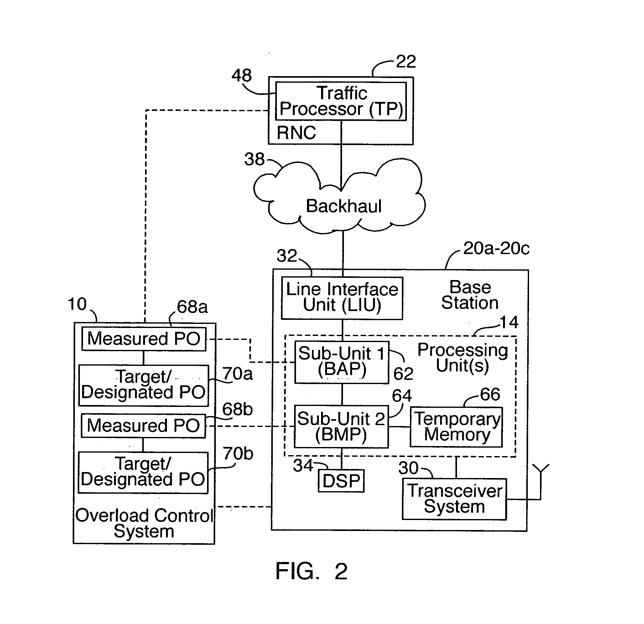Method and system of overload control in packetized communication networks