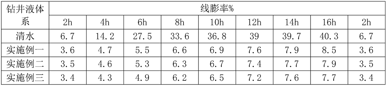 Frozen-soil natural gas hydrate storage compound type drilling fluid