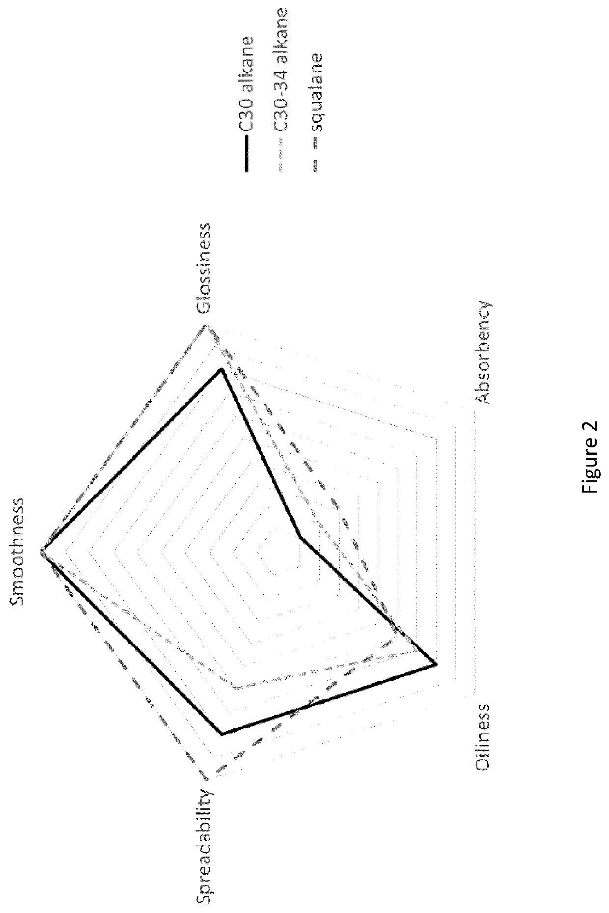 Process for producing synthetic squalane and squalane derivatives