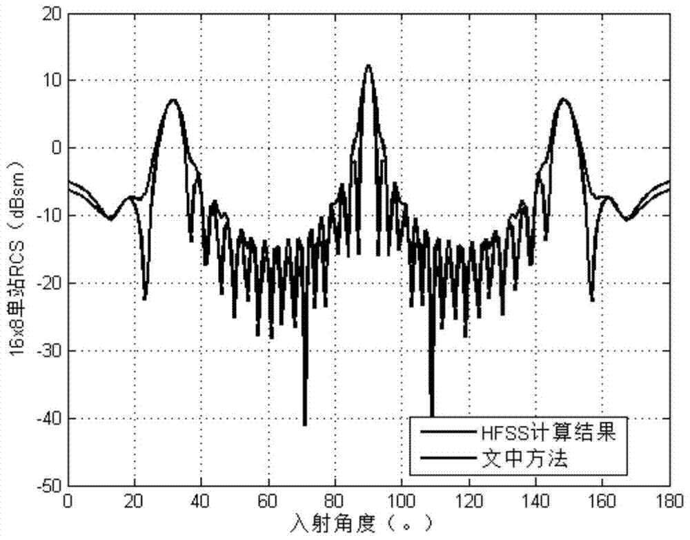 A Method for Predicting Active Scattering Pattern of Planar Array Antenna