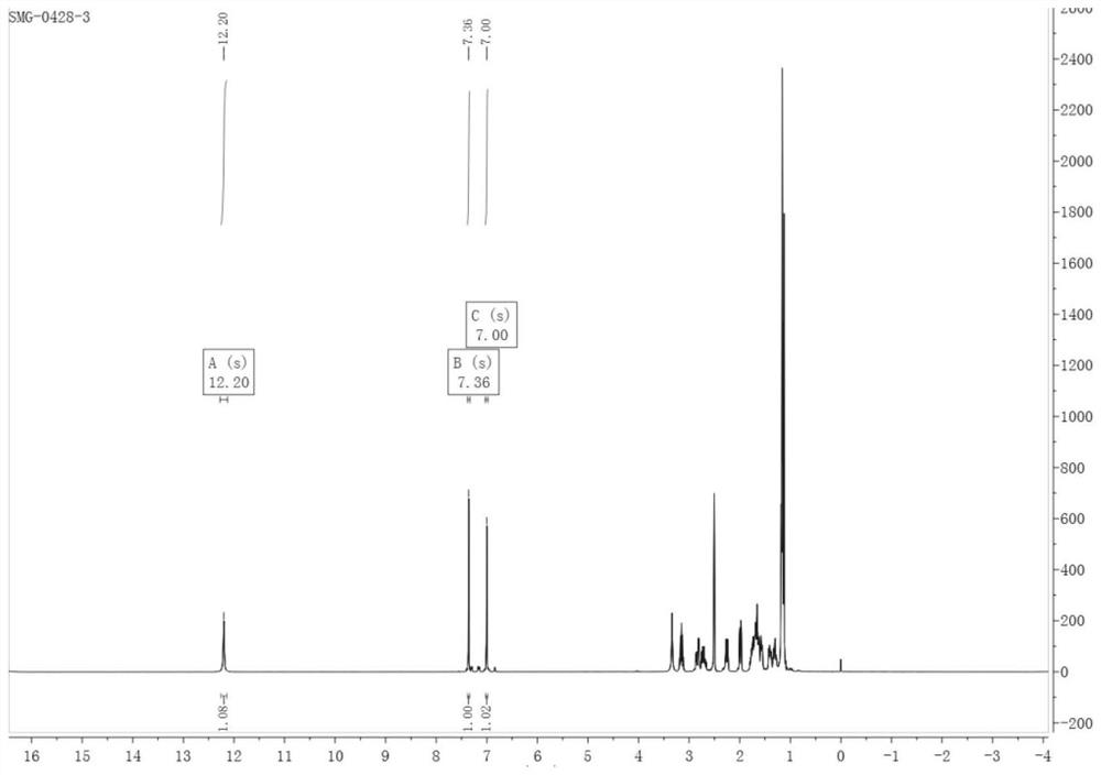 A kind of binary rosin-based benzocyclobutene monomer and its preparation method and application