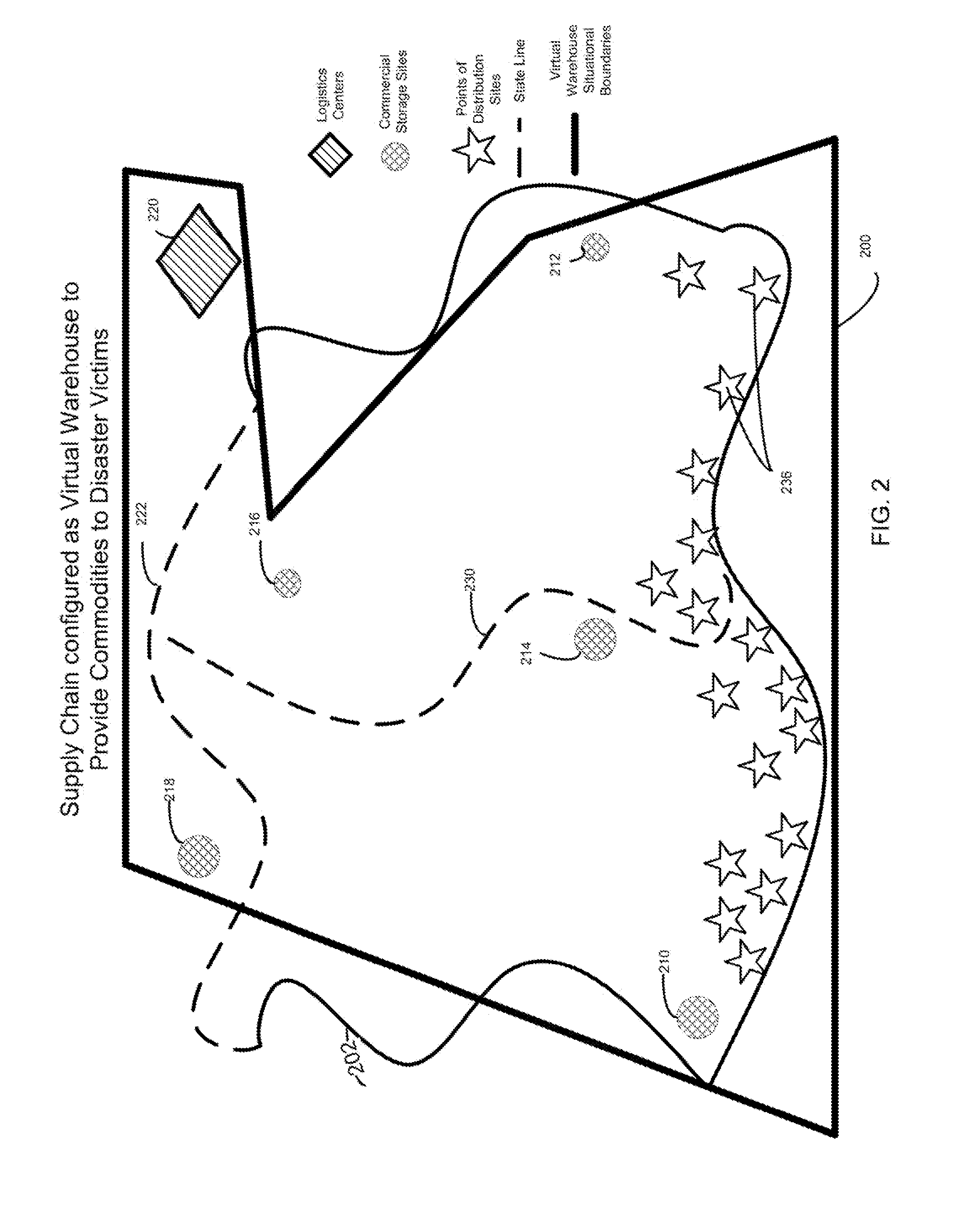 System And Apparatus For Item Level Inventory Management Within A Virtual Warehouse Established For Short-Term And Long-Term Disaster Relief Operations