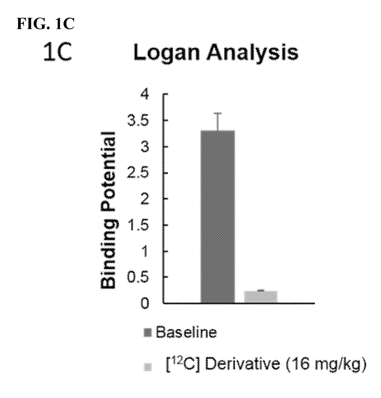 Imaging agents for neural flux