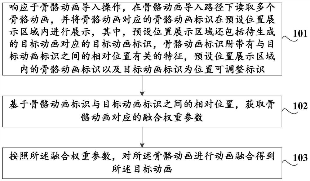 Animation data processing method and device, storage medium and computer equipment