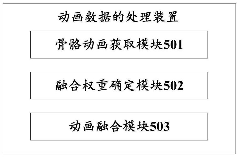 Animation data processing method and device, storage medium and computer equipment