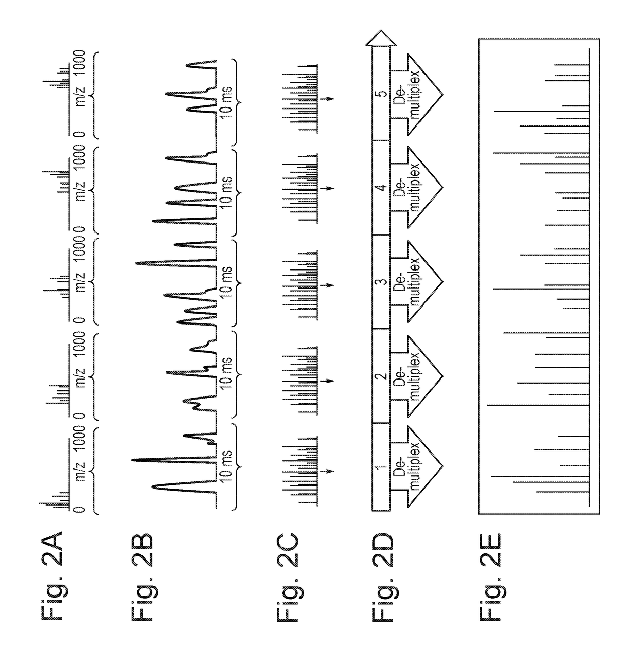 Oversampled time of flight mass spectrometry