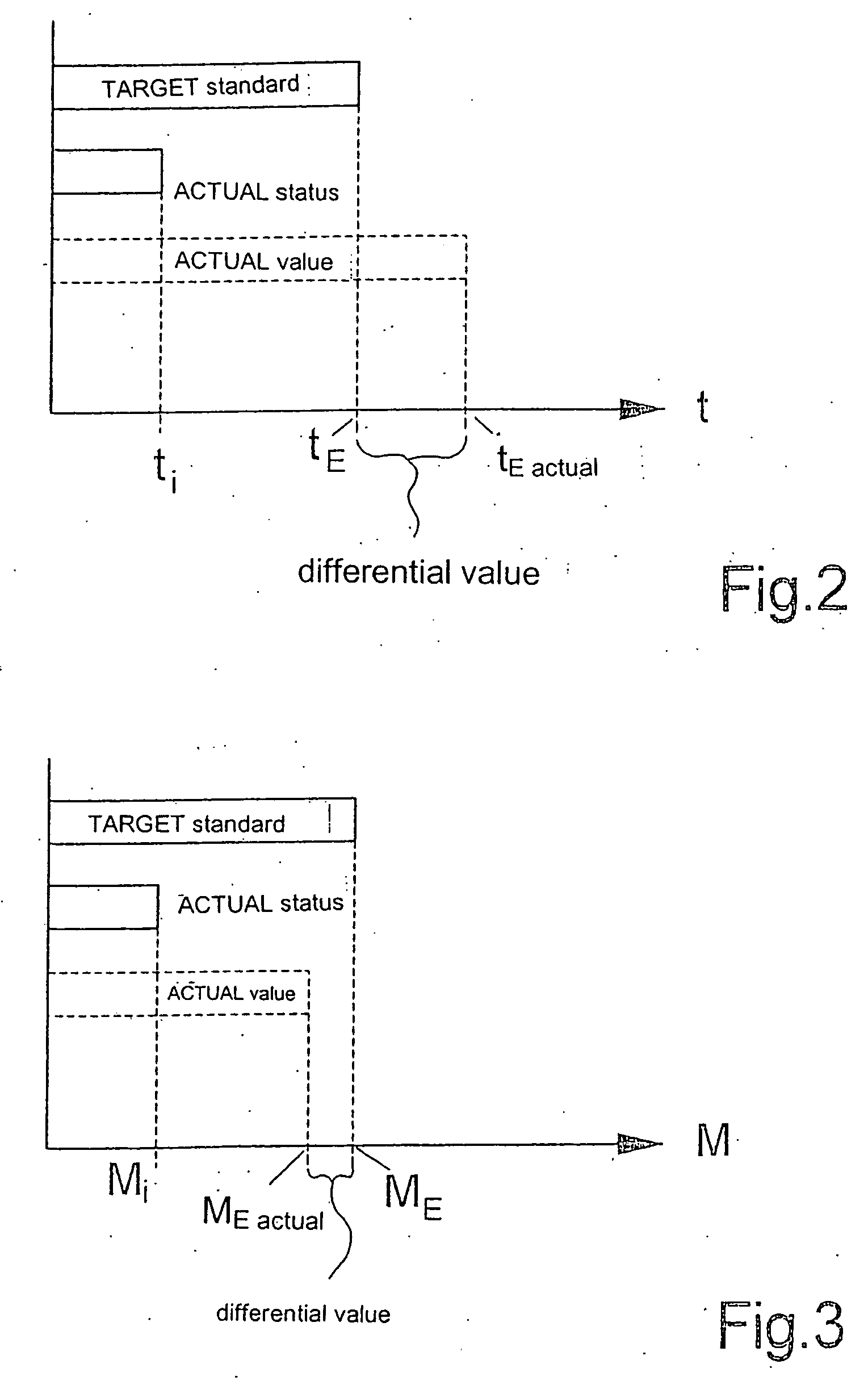 Method and apparatus for order control in a production process for a fiber product