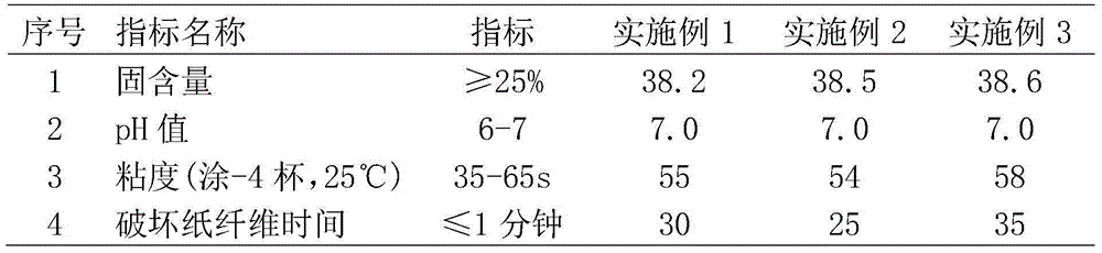 Paper tube adhesive and preparation method thereof