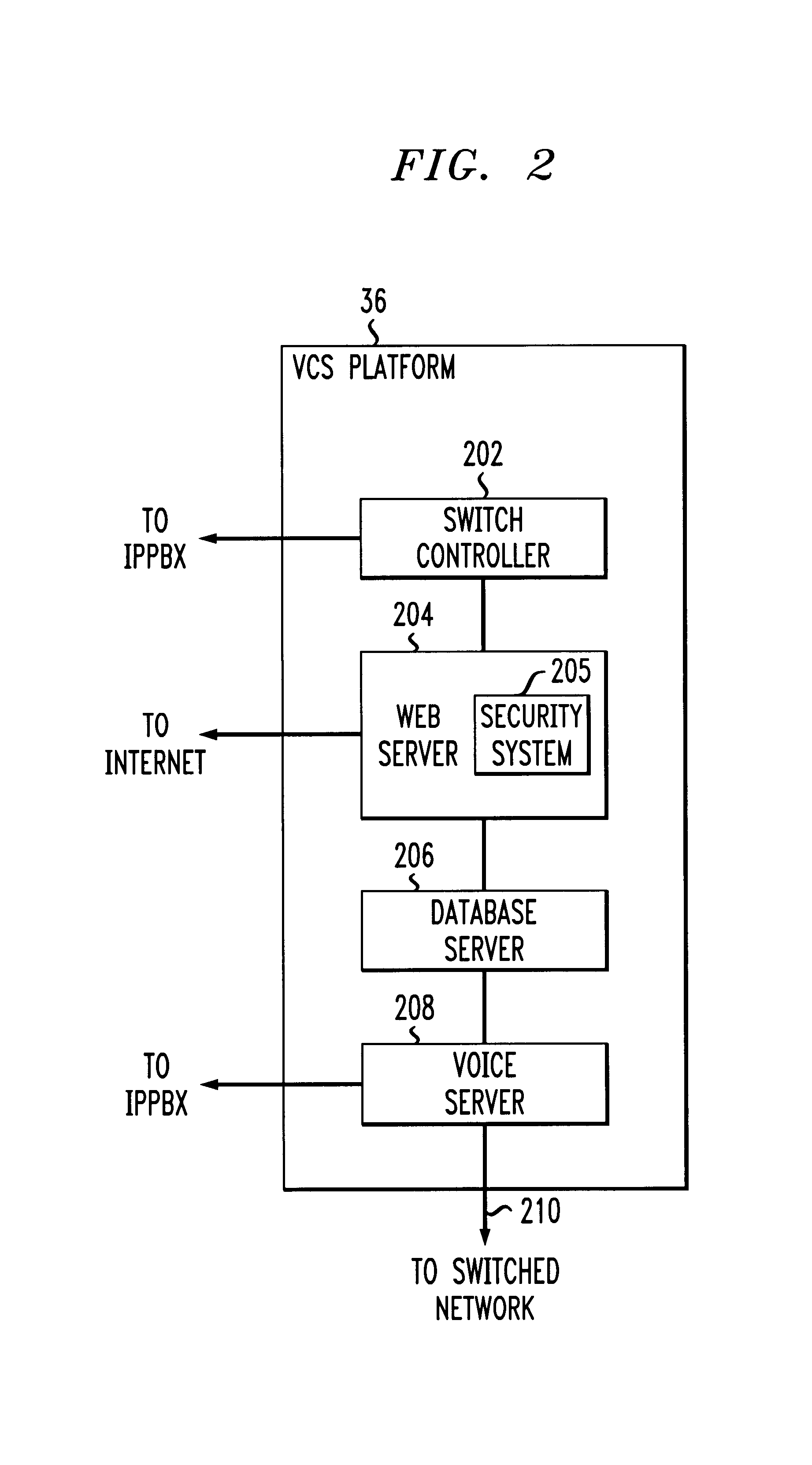 Method for handling incominc calls directed to a virtual communication service subscriber via a shared line system