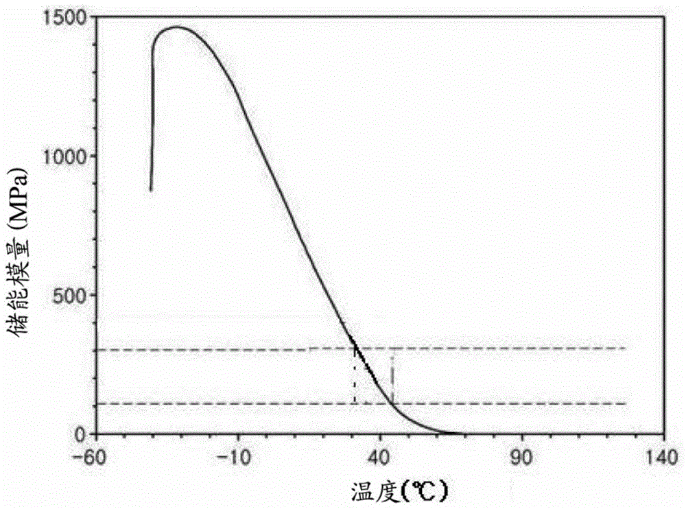 Anisotropic conductive film, composition for same, and semiconductor device