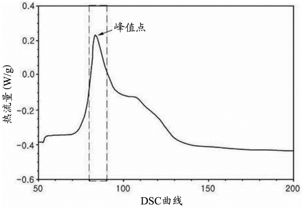 Anisotropic conductive film, composition for same, and semiconductor device