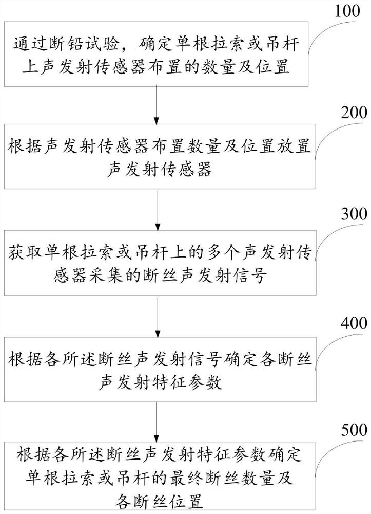 A kind of broken wire monitoring method and system based on cable or boom