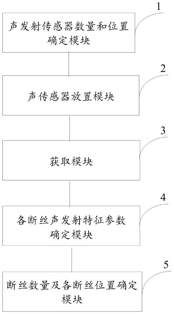 A kind of broken wire monitoring method and system based on cable or boom