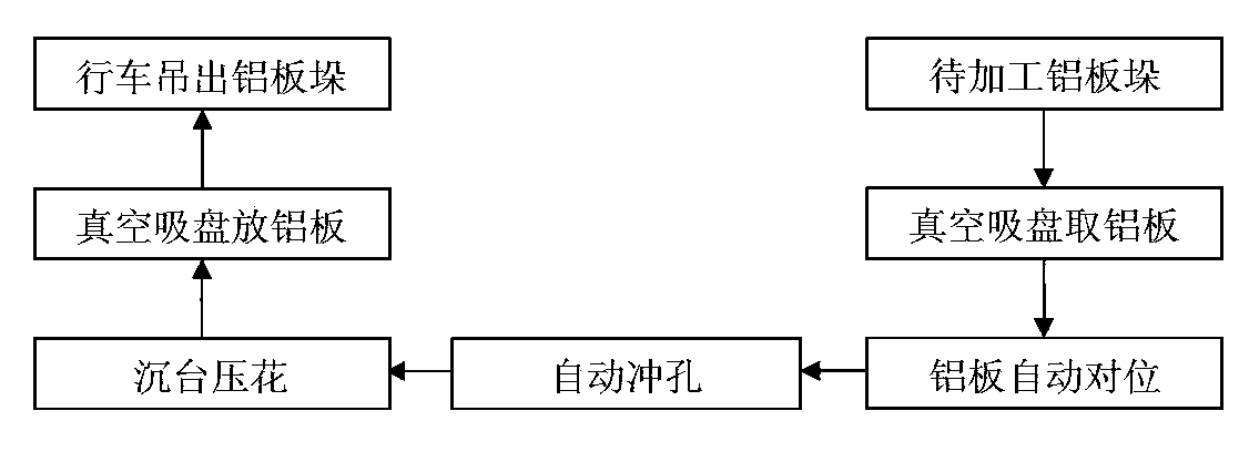 Automatic punching and discharging machine for large-area zinc electrolyzing cathode plate