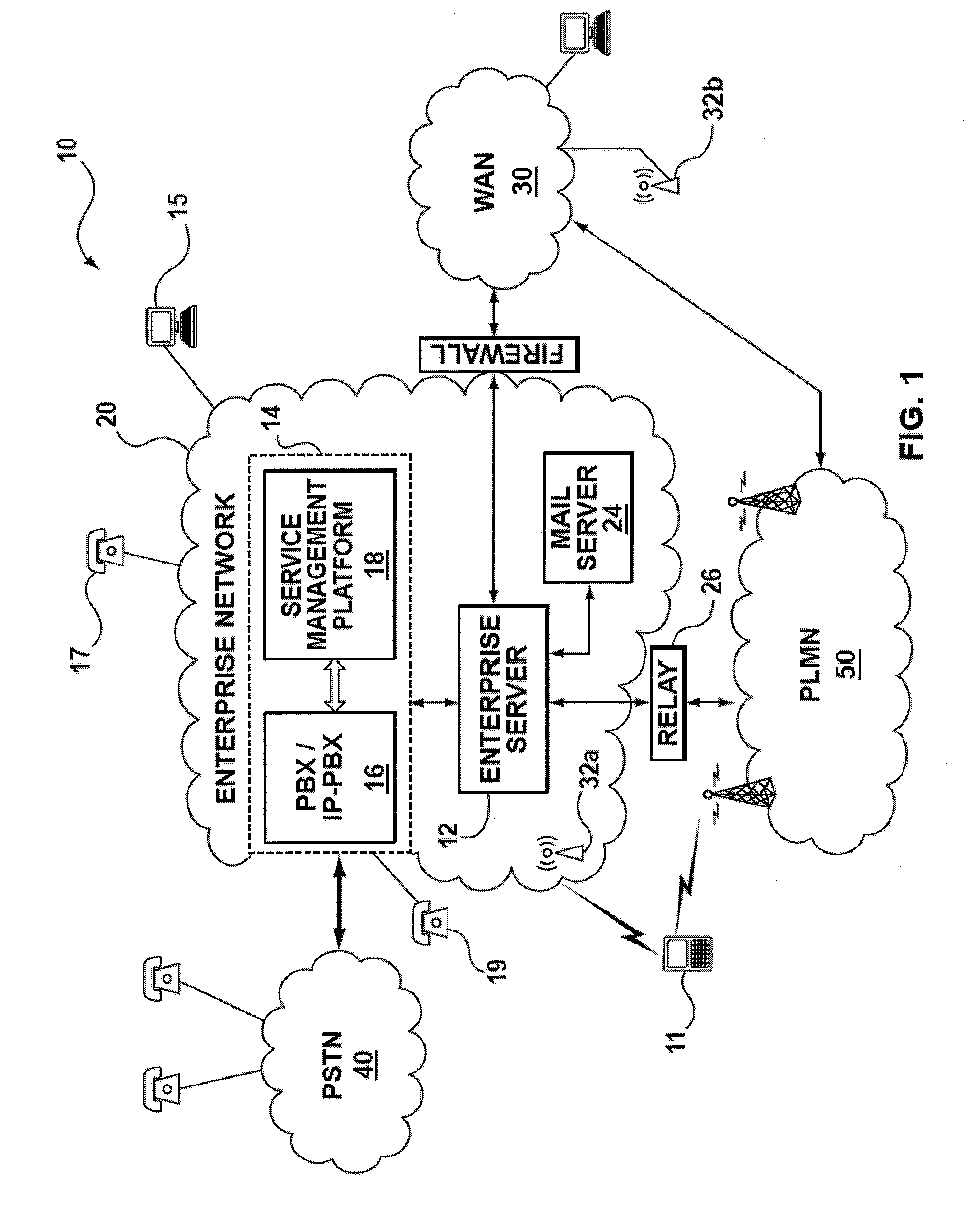 System and method for call management