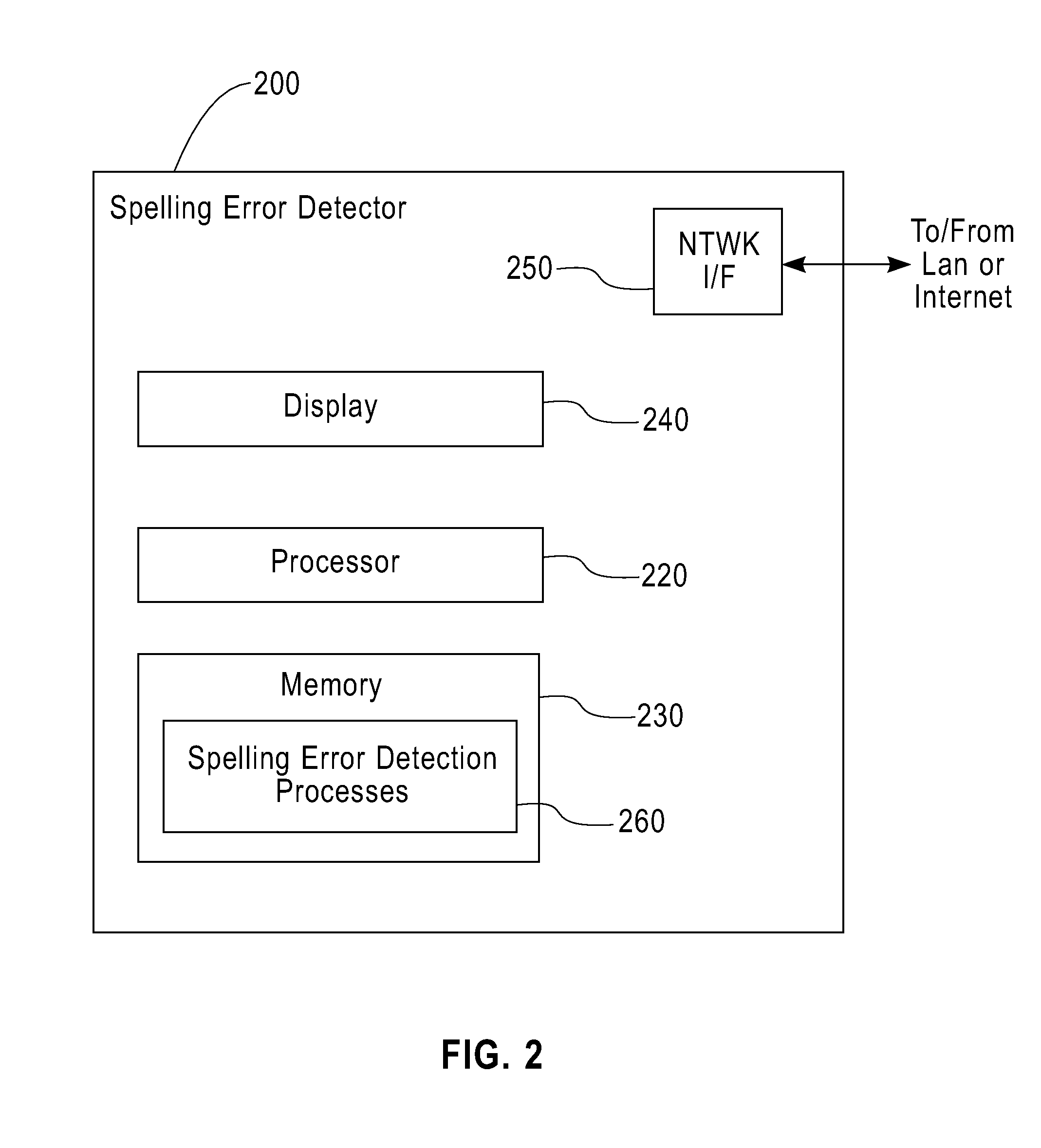 Method and Apparatus for Automatic Detection of Spelling Errors in One or More Documents