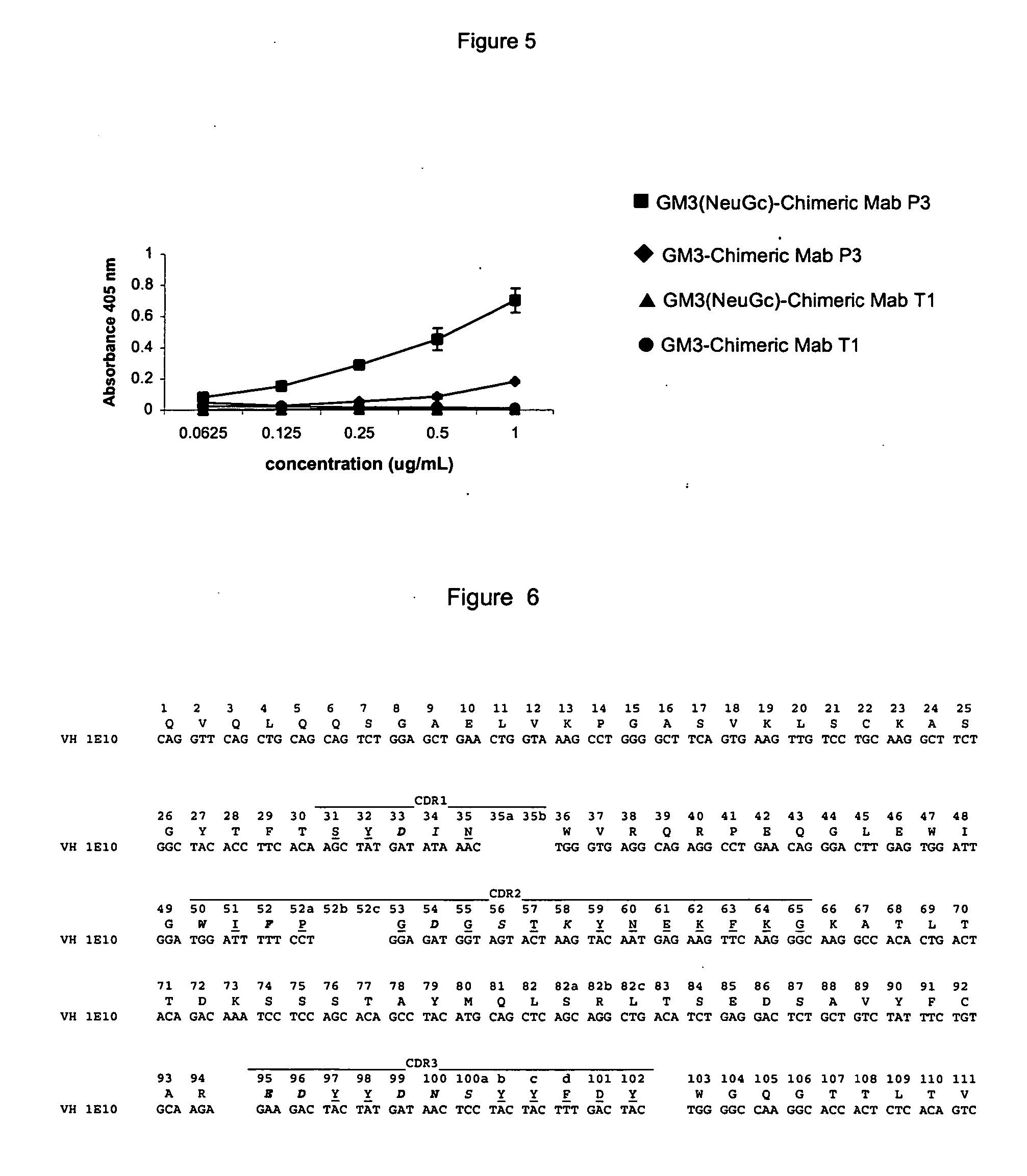 Ganglioside-associated recombinant antibodies and the use thereof in the diagnosis and treatment of tumors