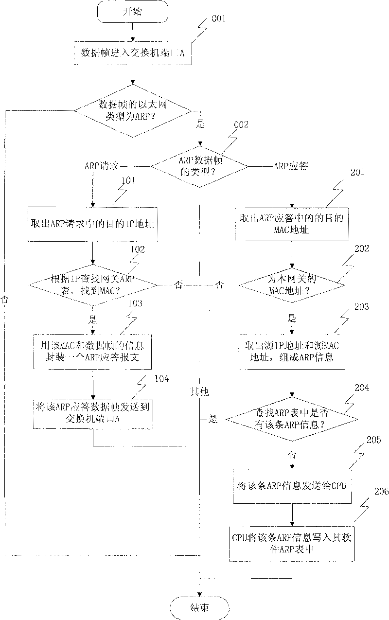 A method and communication device for processing address parsing protocol packet