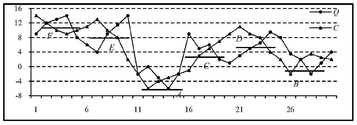 Time series symbol aggregation approximate representation method fusing trend features