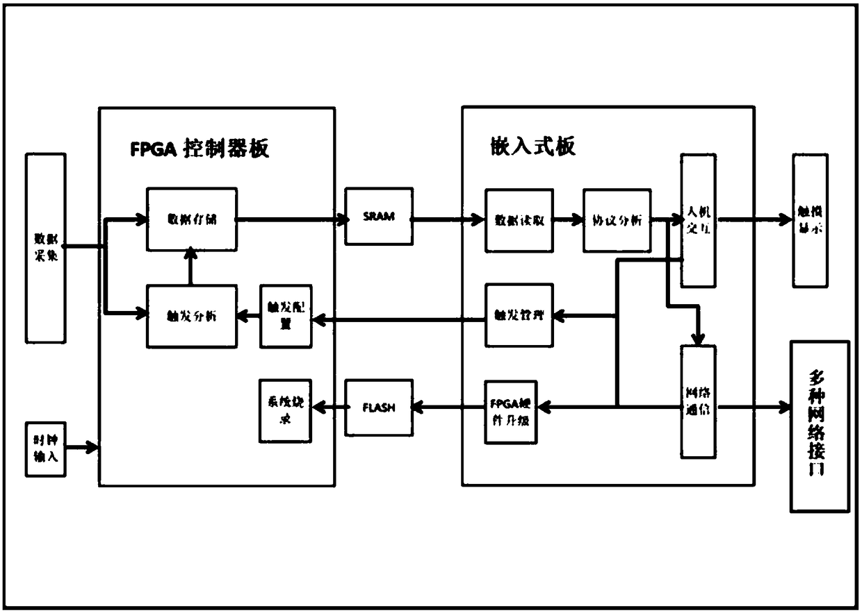 Portable internet logic analyzer