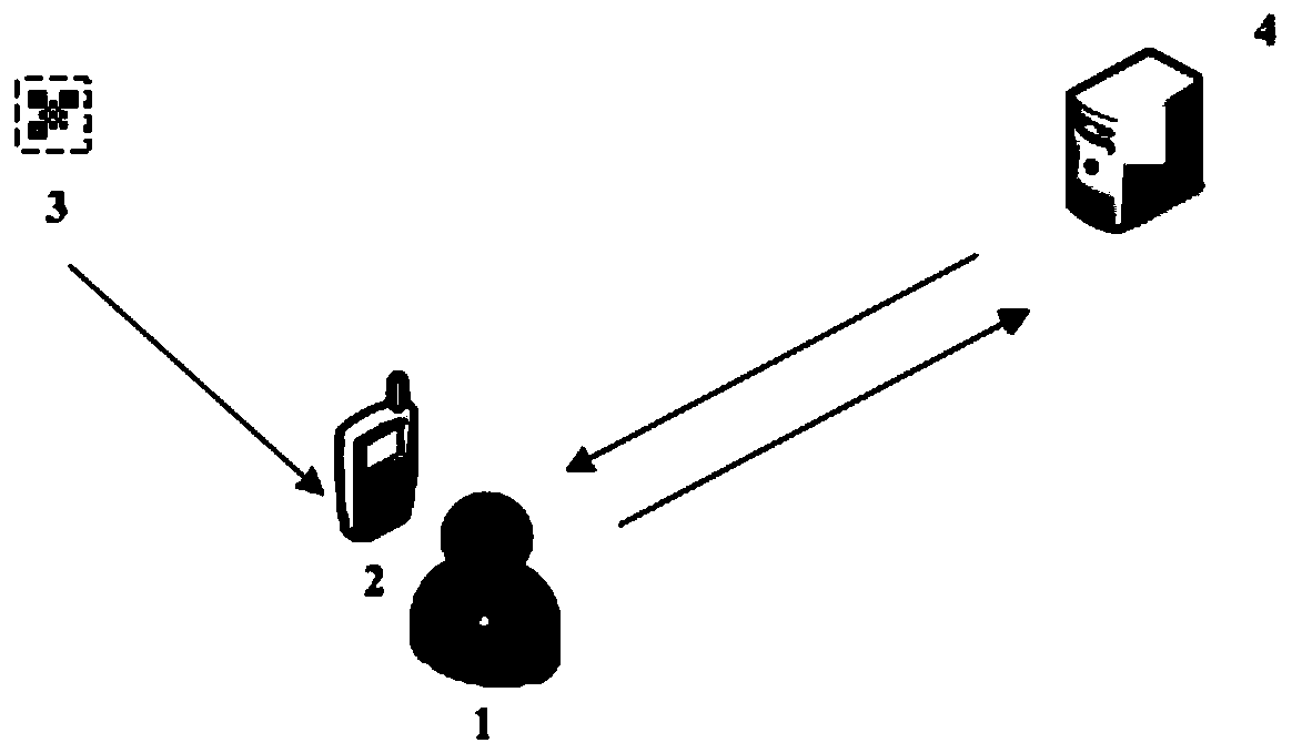 An optical label anti-counterfeiting method and system based on one-way hash function