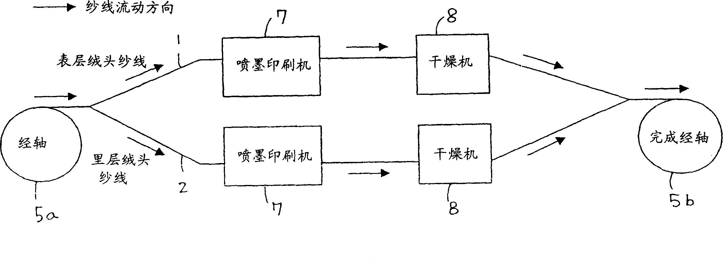Dyeing processing method for textile