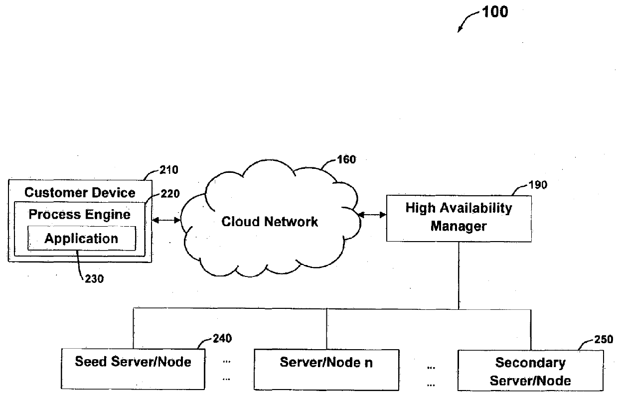 System and Method for Implementing High Availability of Server in Cloud Environment