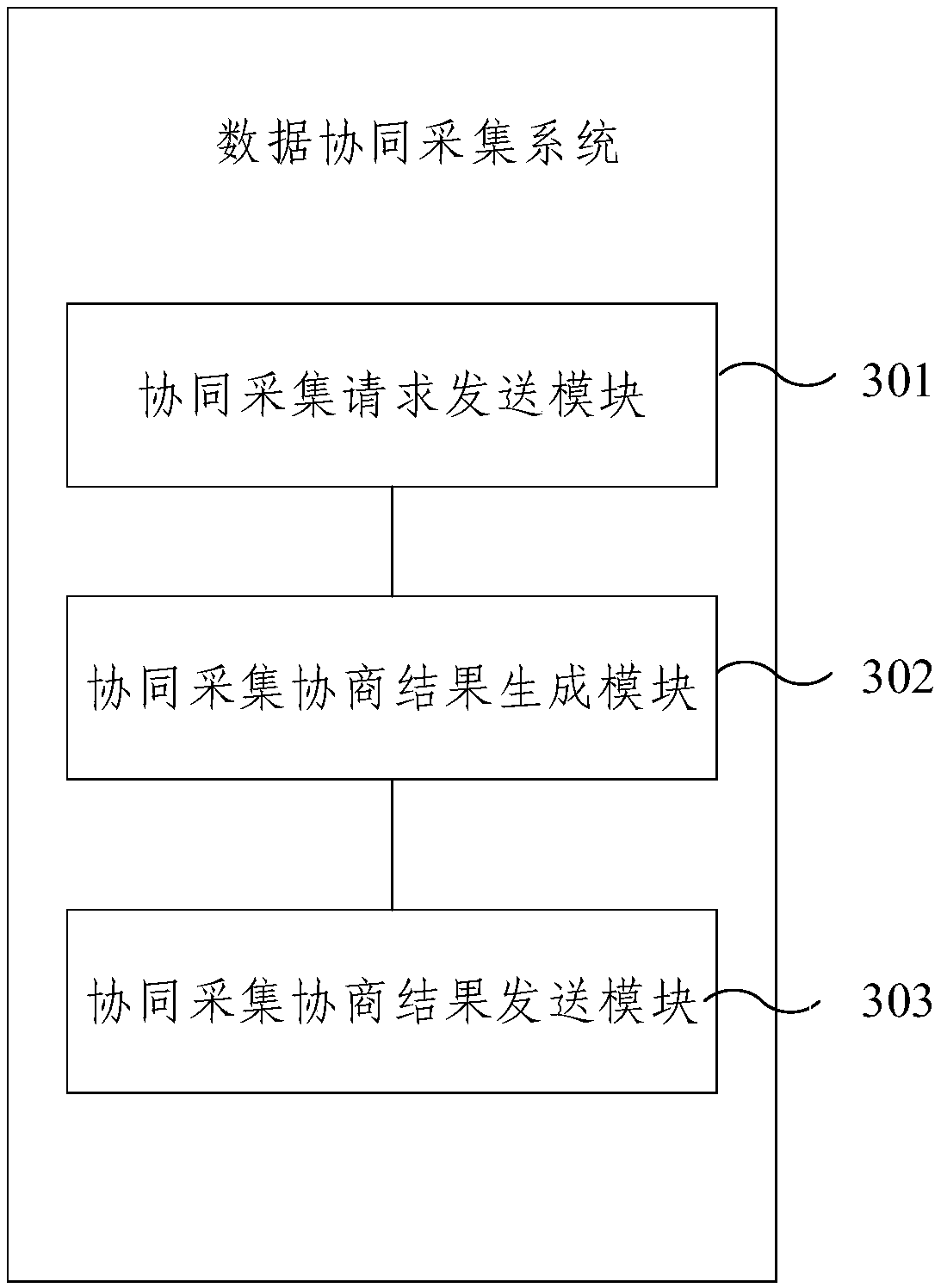 Data collaborative acquisition method and system