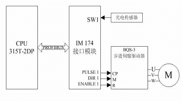 Micro-deviation area self-correction fuzzy control method