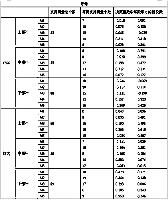 A Method for Measuring the Maturity of Tobacco Leaf Based on Reflectance Spectrum