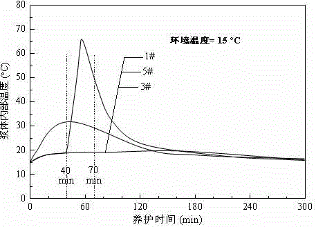 Method for controlling setting and hardening processes of magnesium phosphate cement