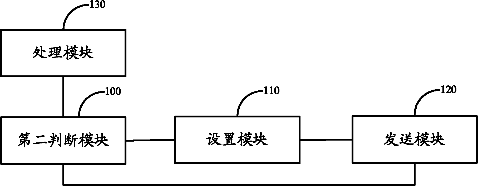 Transmit power control information and power control method, system and equipment