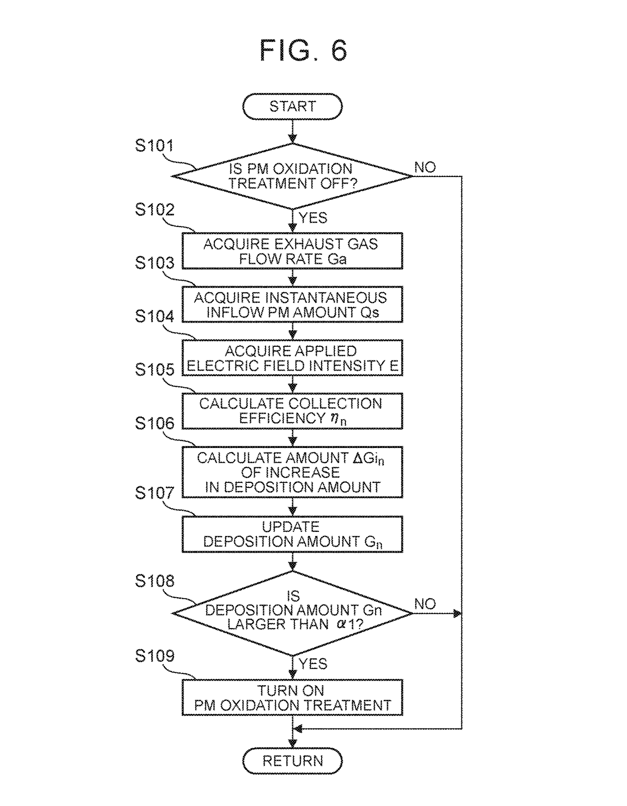 Exhaust gas control apparatus and control method for exhaust gas control apparatus