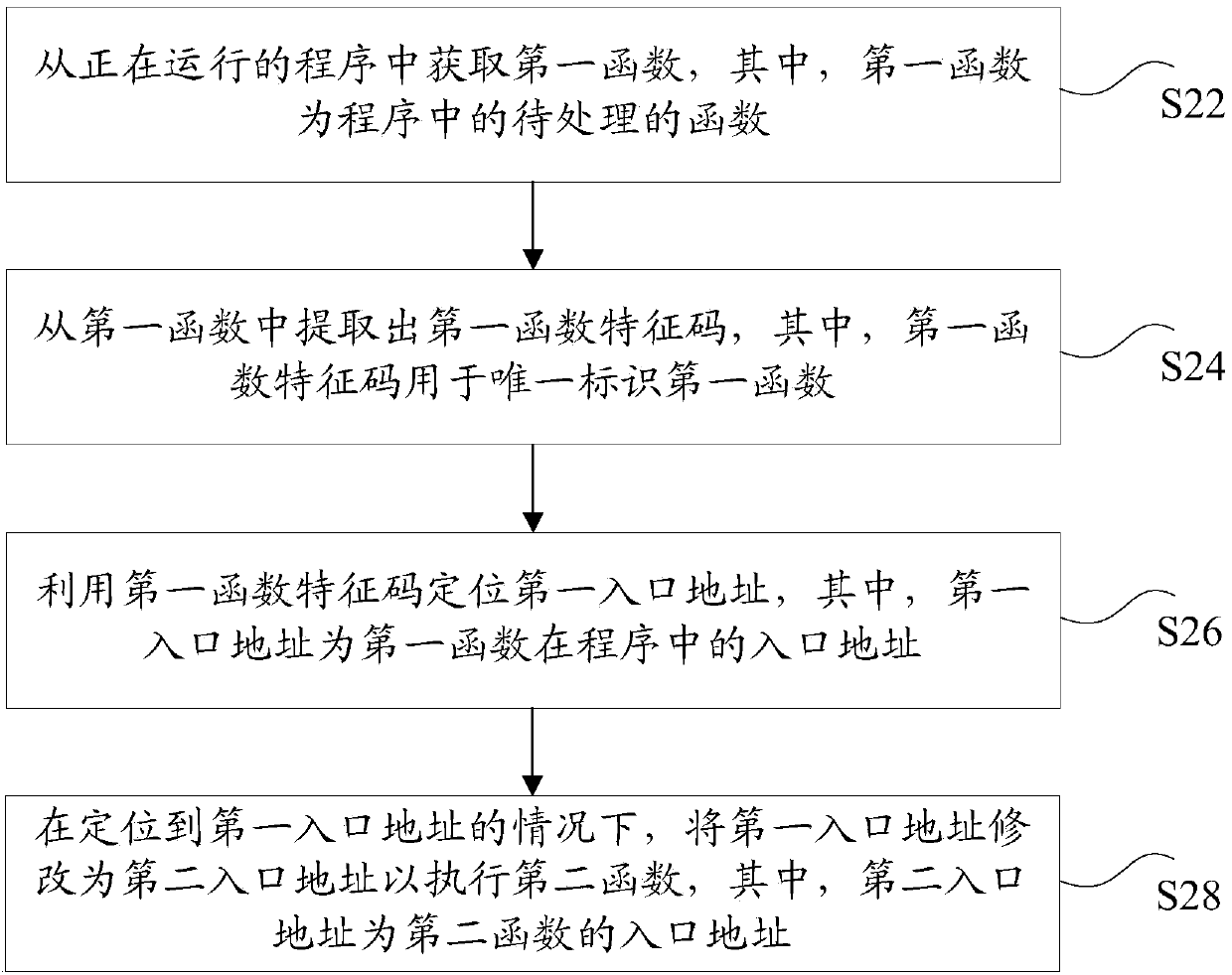 Program processing method and device