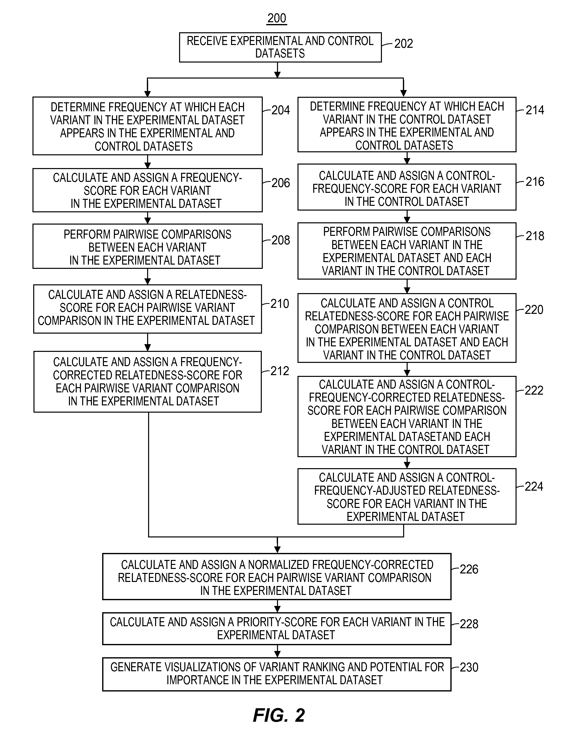 Systems and methods for genomic variant analysis