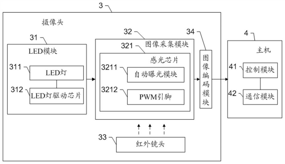 Camera debugging method and device, and electronic equipment