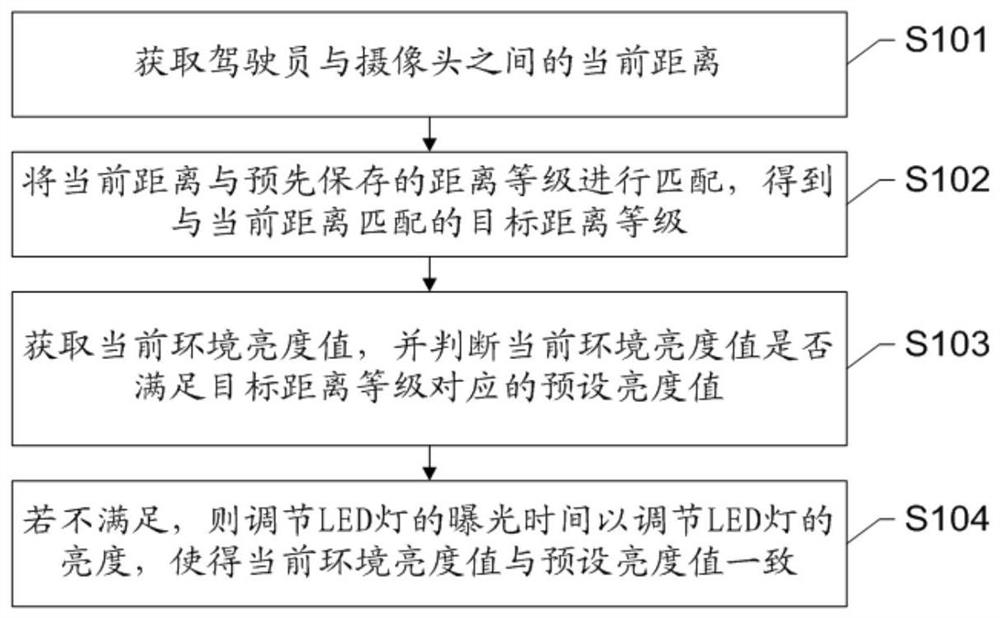 Camera debugging method and device, and electronic equipment